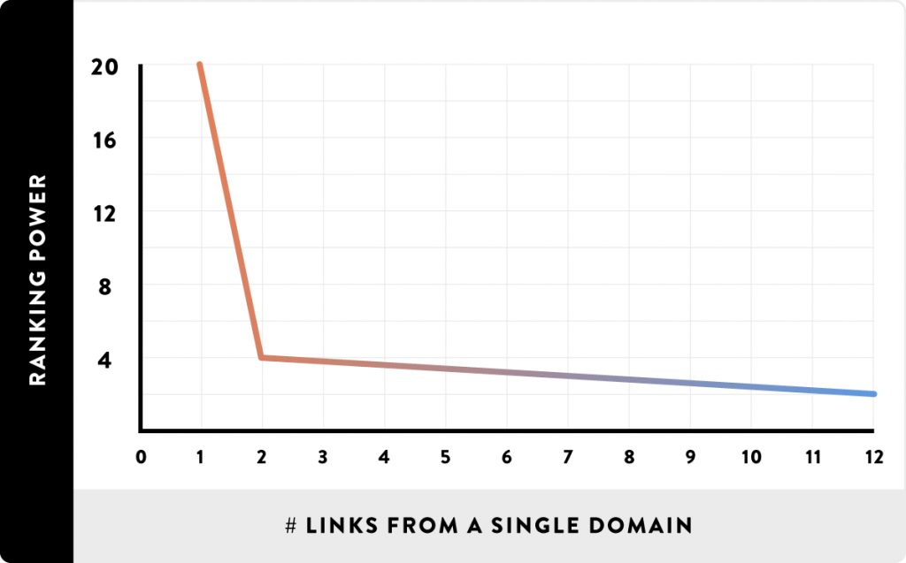 nilai frekuensi halaman backlink