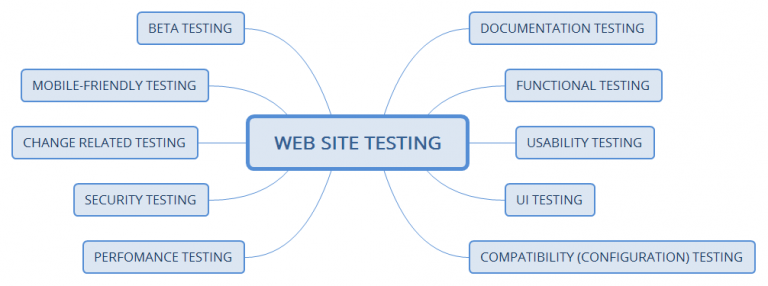 web sitesi testi